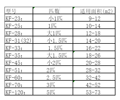 中江空调维修
